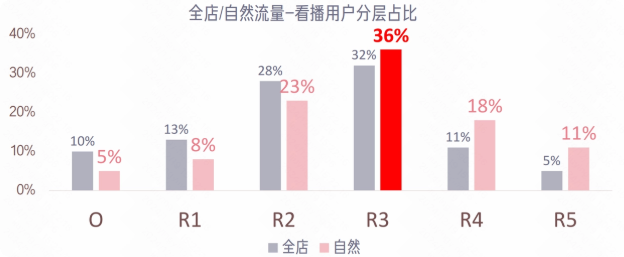快手广告自然流量看播人群分布