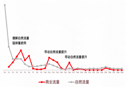 快手广告助推加热流量放大