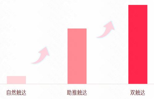 快手广告品牌助推驱动新增R3用户占比