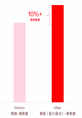 快手广告小蓝词推广效果