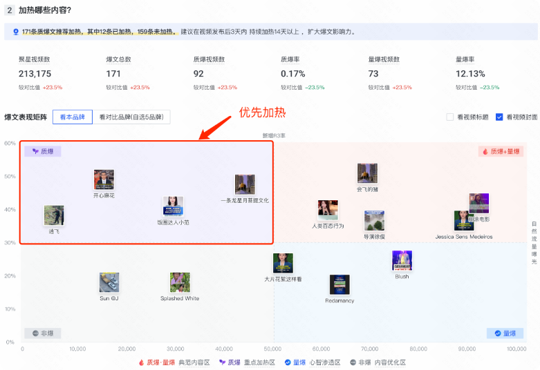 查看爆文表现矩阵，洞察快手广告爆文推广素材