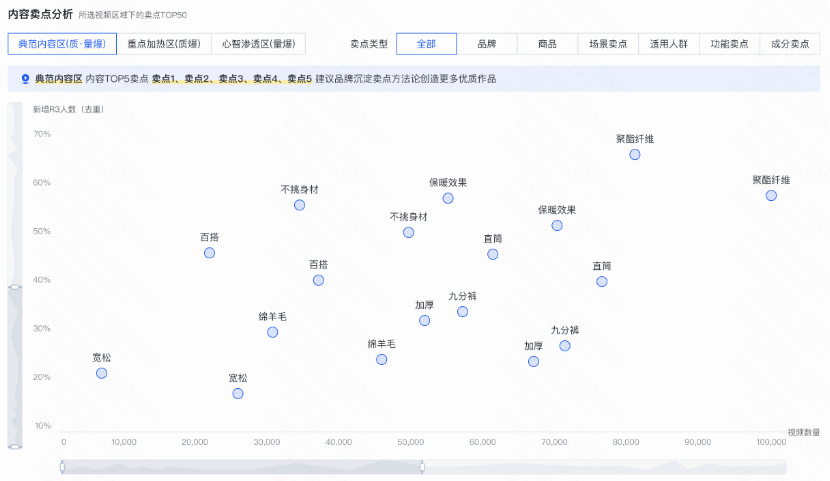 通过快手广告平台查看内容卖点TOP50