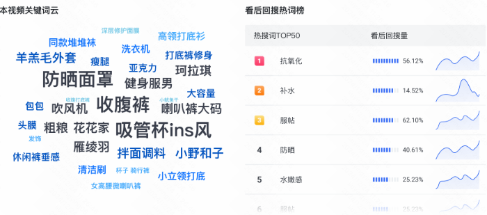 查看快手广告推广后台爆文视频的关键词和看后回搜热词，点击内容标题，即可触发素材详情抽屉