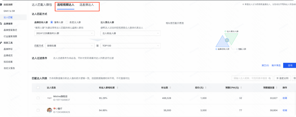 通过快手广告TA人群包算法匹配达人