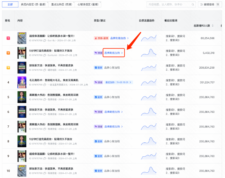 （快手广告磁力方舟-爆文加热-加热哪些内容？-内容榜单）