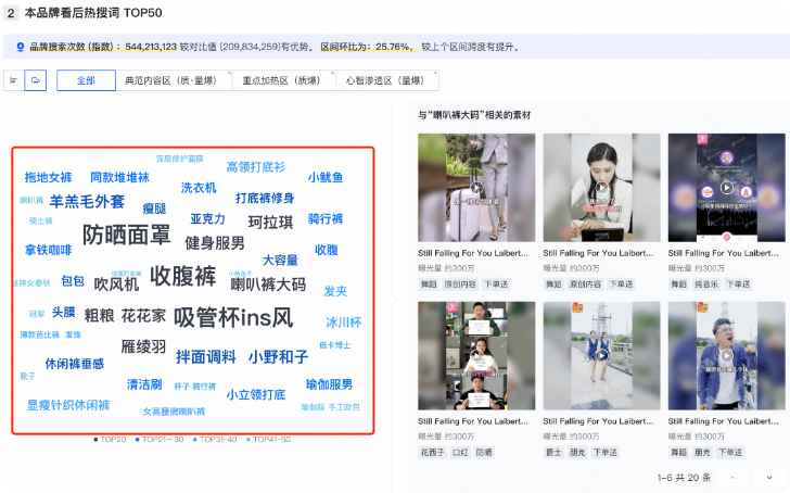 通过快手广告推广后台探查品牌热门搜索词