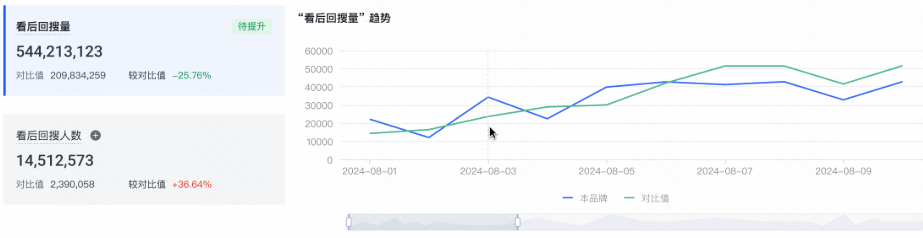 （磁力方舟-搜索分析-看快手搜索广告推广核心指标）
