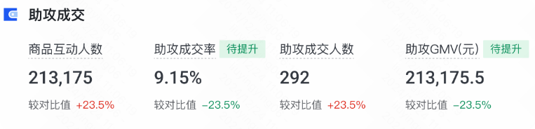 （磁力方舟-快手广告营销概览-看整体数据指标）