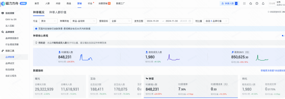 （磁力方舟-营销-快手广告品牌种草）