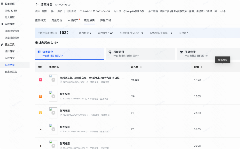（磁力方舟-营销-快手广告投后结案）