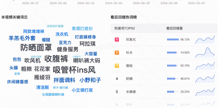 （快手广告磁力方舟-爆文加热-加热哪些内容？-内容榜单）