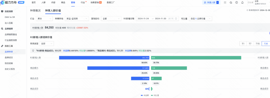 查看快手广告R3新增人群转化价值