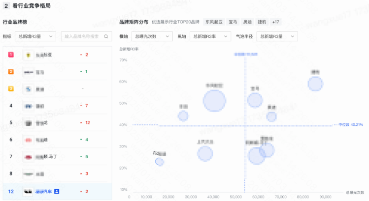 通过快手广告推广后台洞察本品牌的行业站位