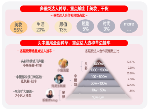 快手广告磁力聚星种草推广