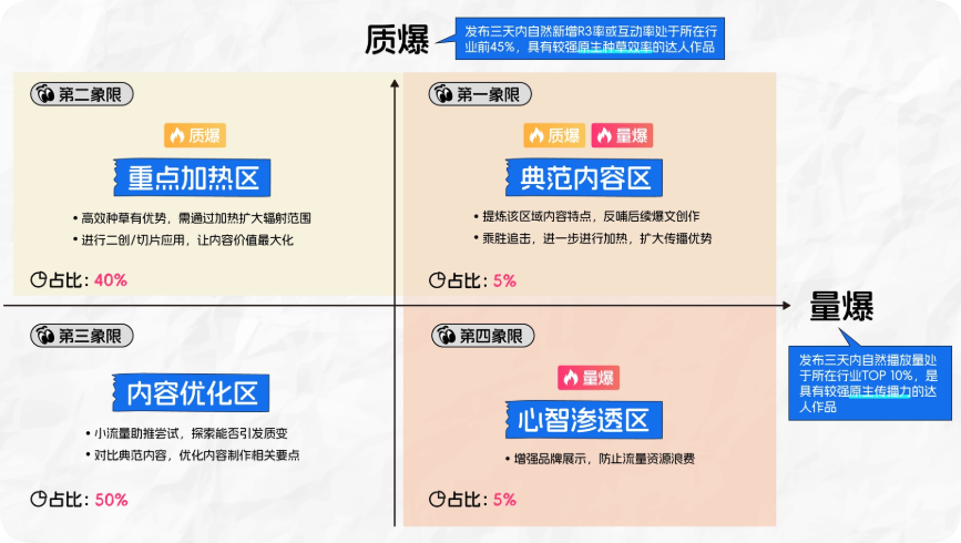 快手广告星爆文推广分类