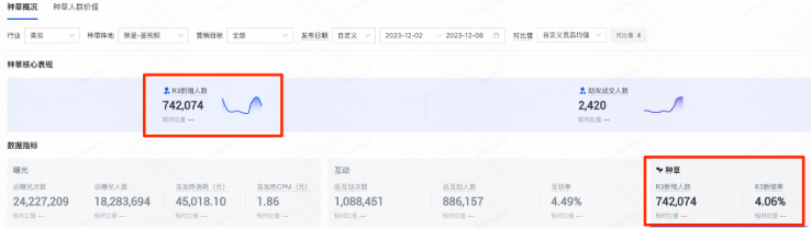 快手广告规模度量——「R3增长规模」