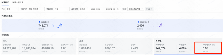 快手广告成本度量——「CPR3」