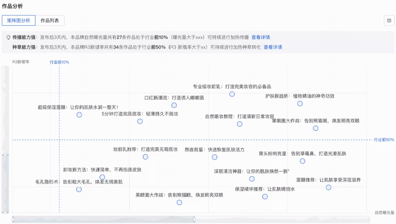 查看本次加热视频的快手广告推广种草效果