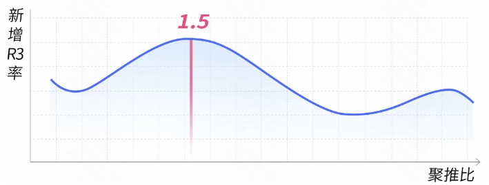 美妆行业×新增R3率快手广告推广趋势