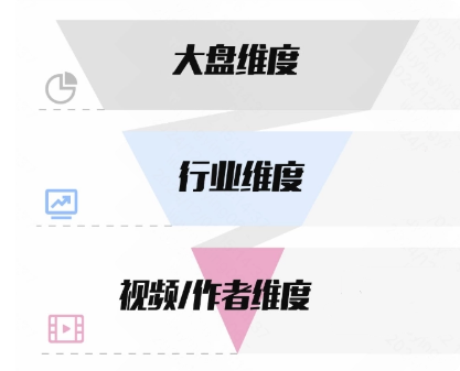 快手广告「聚推比」三种不同维度的应用策略
