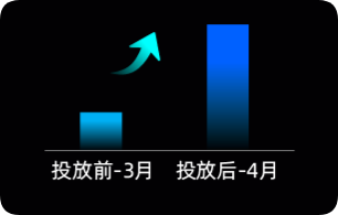 快手广告4R人群+234%