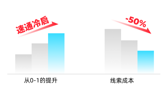 某新能源汽车行业快手广告推广数据效果