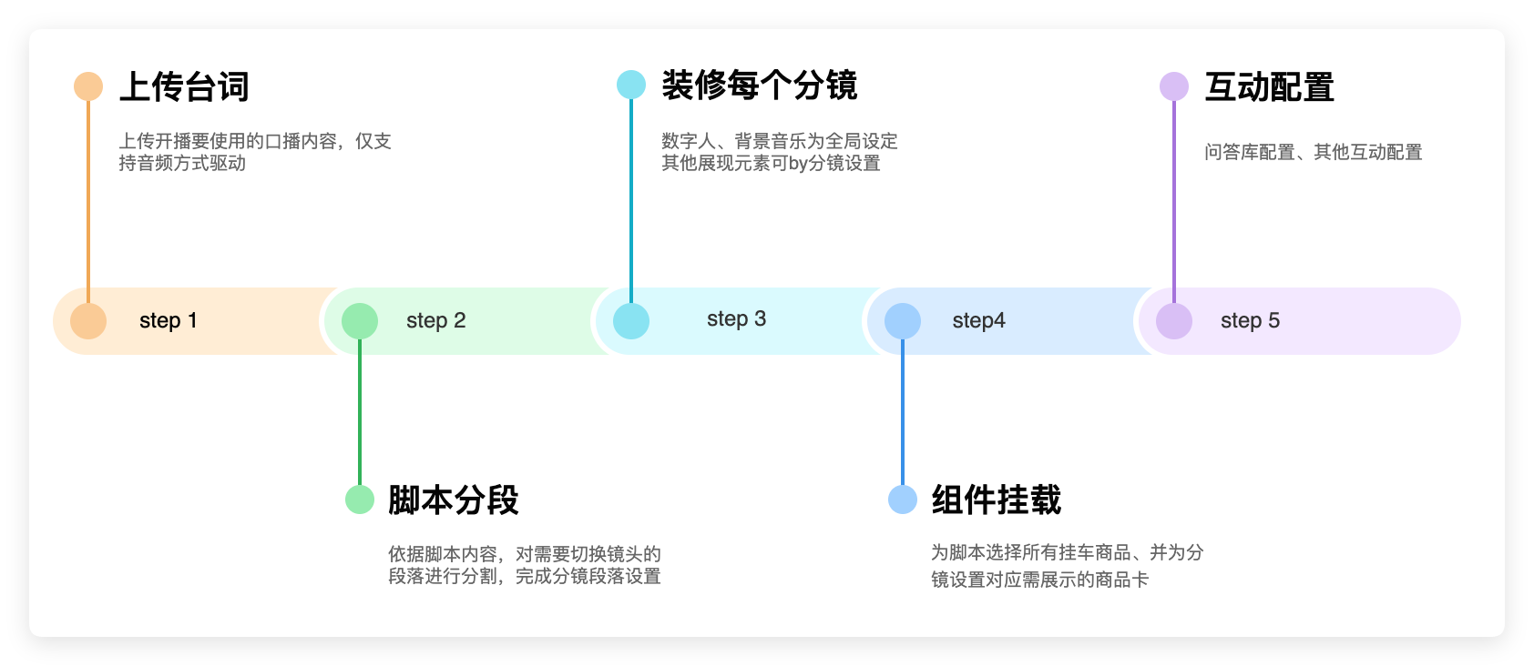 快手直播广告 - 多分镜脚本制作指南