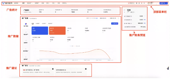 快手磁力金牛广告平台能力全貌