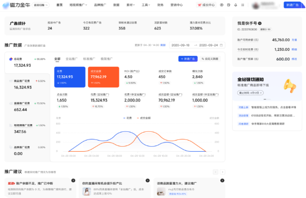 快手磁力金牛广告平台数据看板更聚合