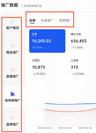 快手广告账户推广数据
