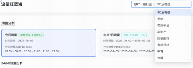 快手广告流量红蓝海升级2.0，新增行业分类