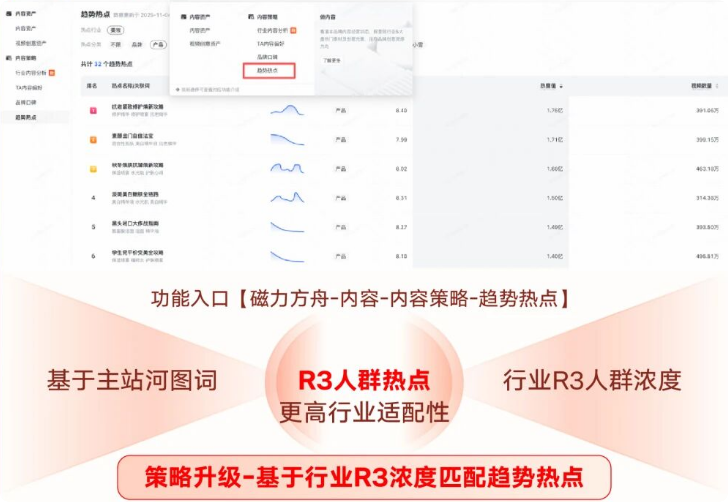 快手广告磁力方舟产品升级