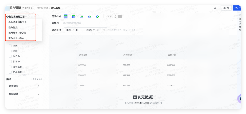 快手广告各业务线消耗汇总