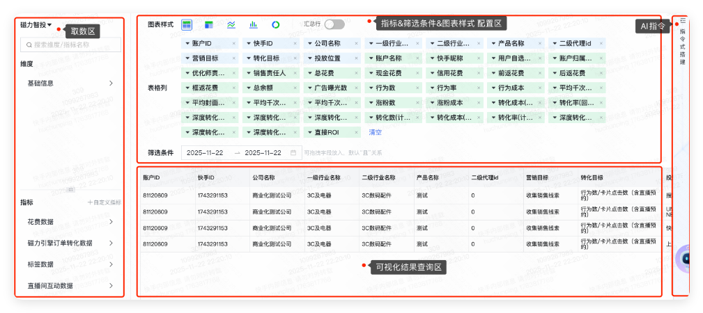 指标&纬度&筛选条件&可视化结果展示形式