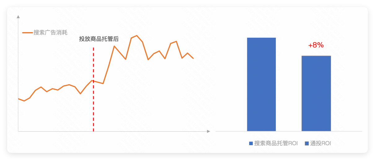 快手搜索广告商品托管