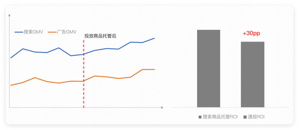 快手广告投放效果展示