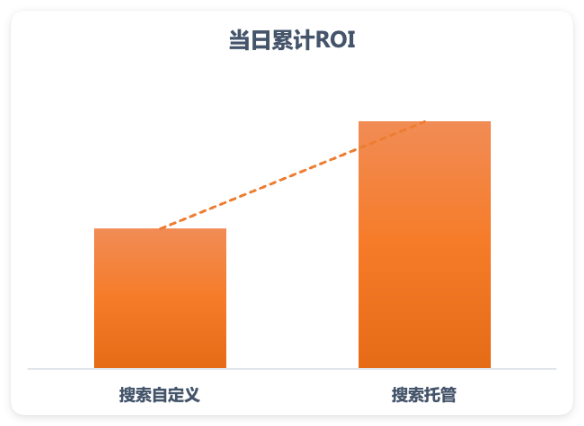 快手广告搜索自定义&搜索托管