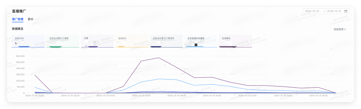 快手广告推广数据 - 数据概览