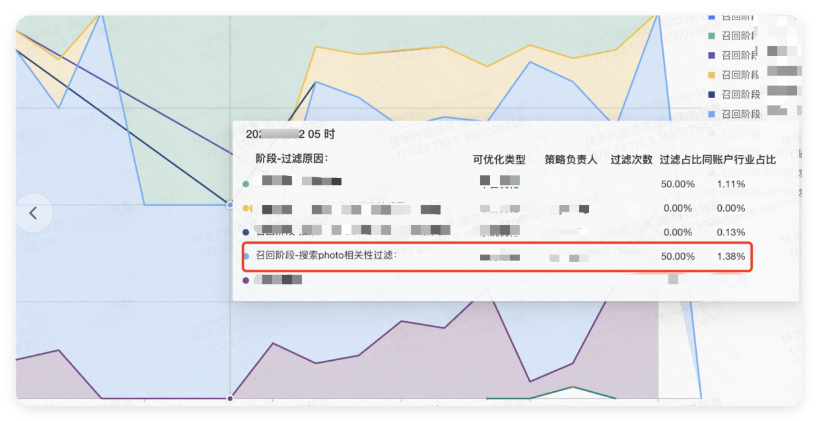快手广告搜索词与视频的相关性低，在召回环节被过滤