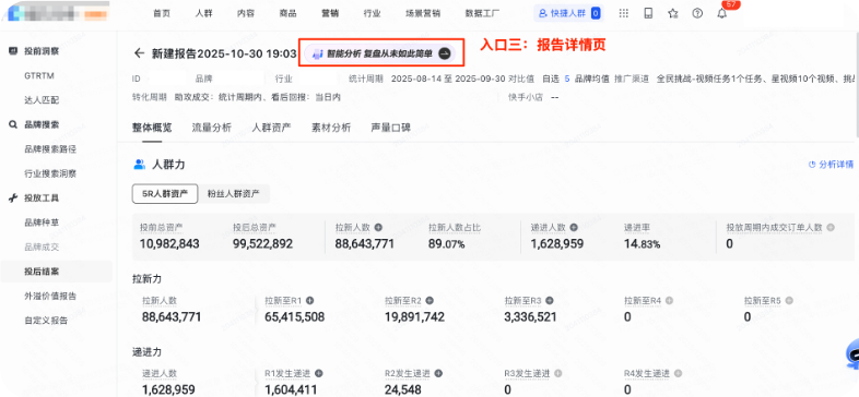 需要进行快手广告智能复盘的报告