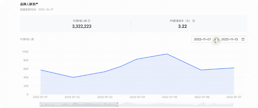 快手广告：品牌人群资产