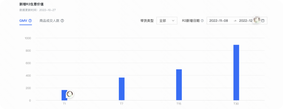 快手广告：新增R3的生意价值