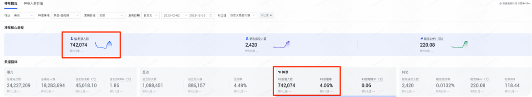 快手广告营销洞察-品牌种草-种草核心表现/种草数据指标