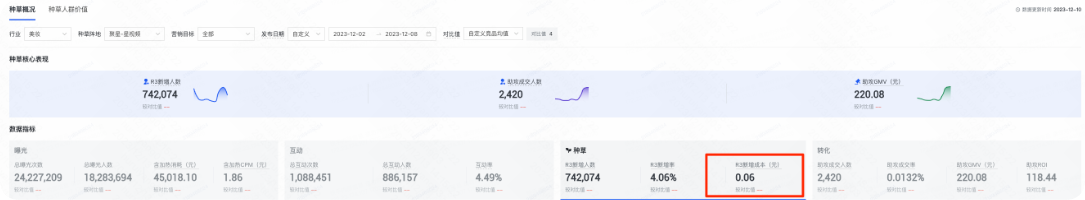 快手广告营销洞察-品牌种草-种草数据指标