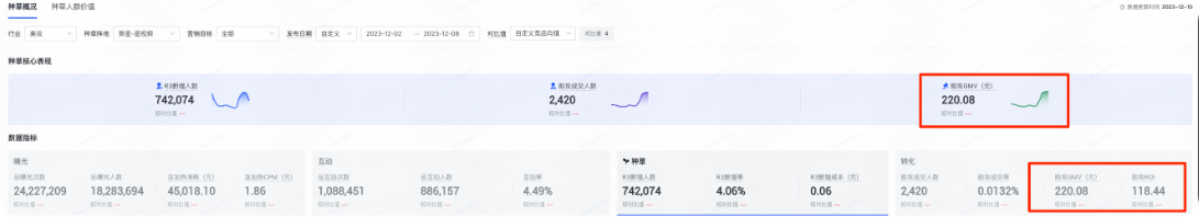 快手广告2营销洞察-品牌种草-种草核心表现/转化数据指标