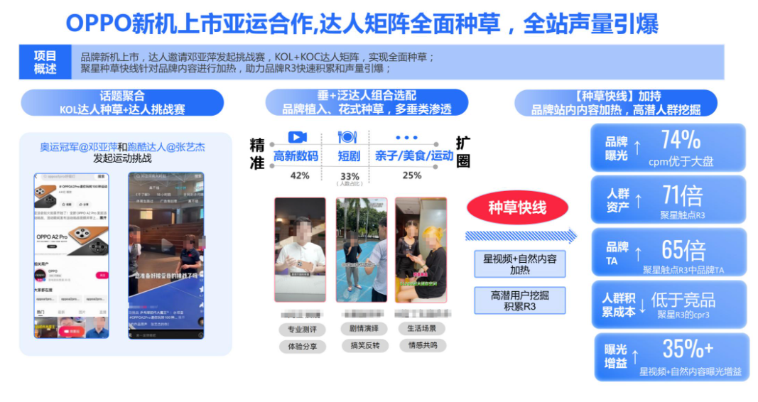 快手广告：oppo种草案例