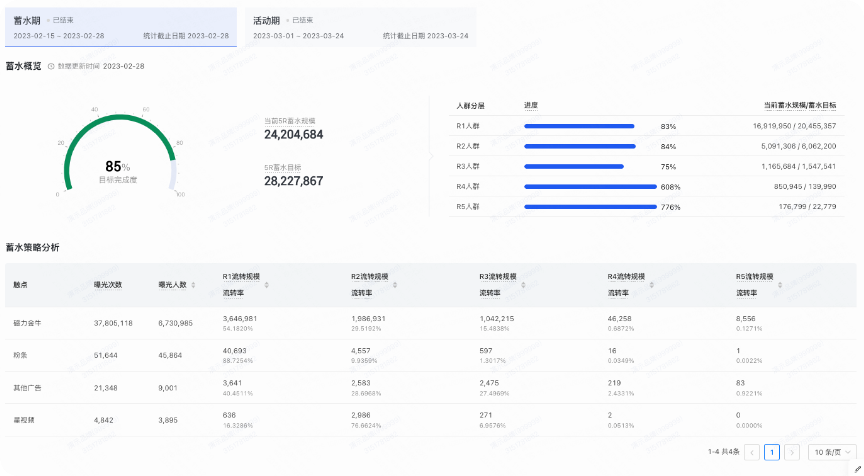 快手广告GMV to 5R功能指南