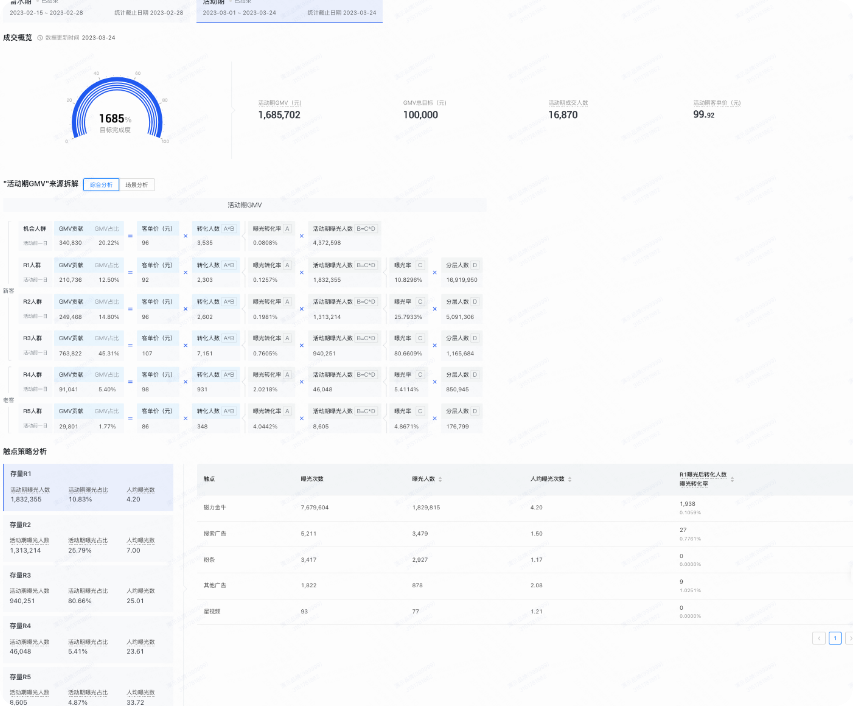 快手广告GMV to 5R功能指南