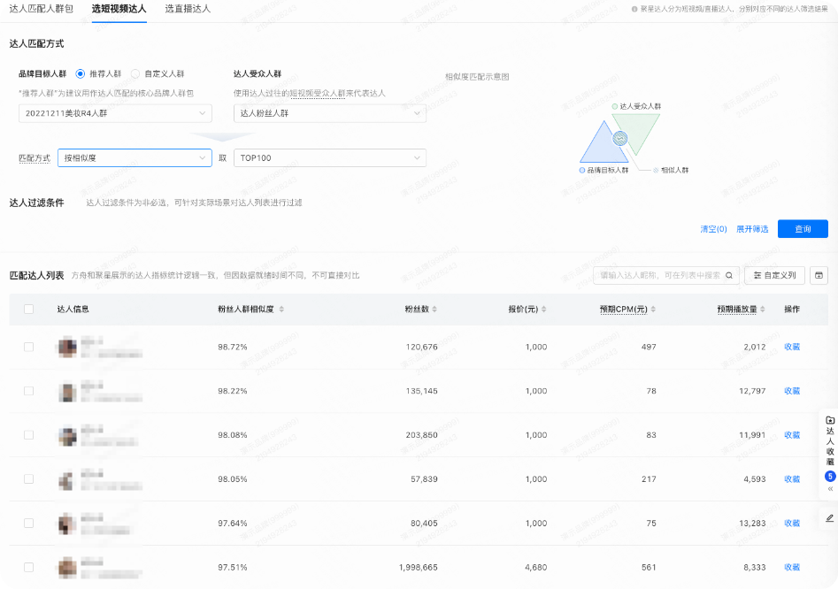 快手广告：选短视频达人