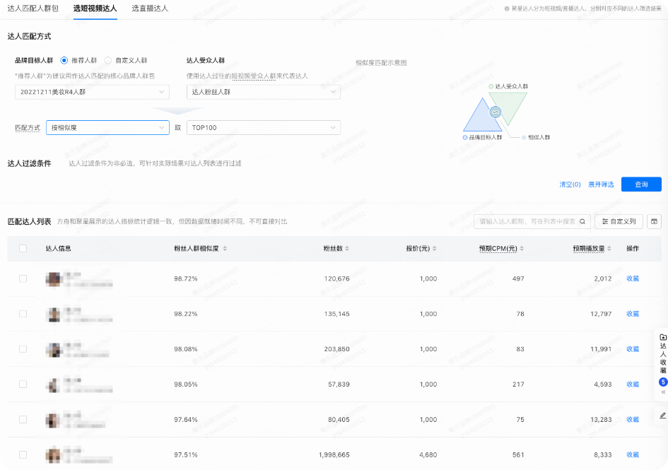 快手广告：选直播达人